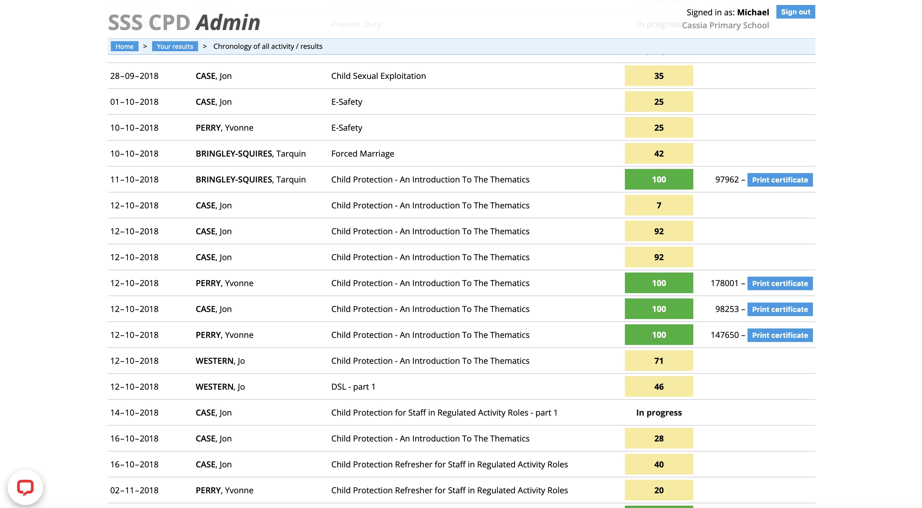 Admin Dashboard - safeguarding training chronological results